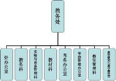 2017年3月学校教务处主任述职述廉报告范文